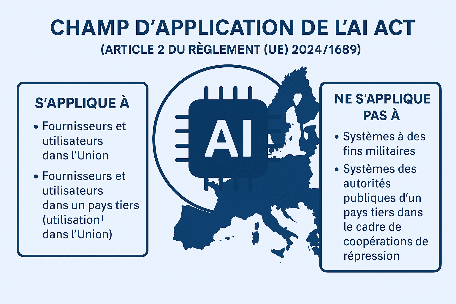 alt="Article de blog sur le champ d'application de l'IA Act"