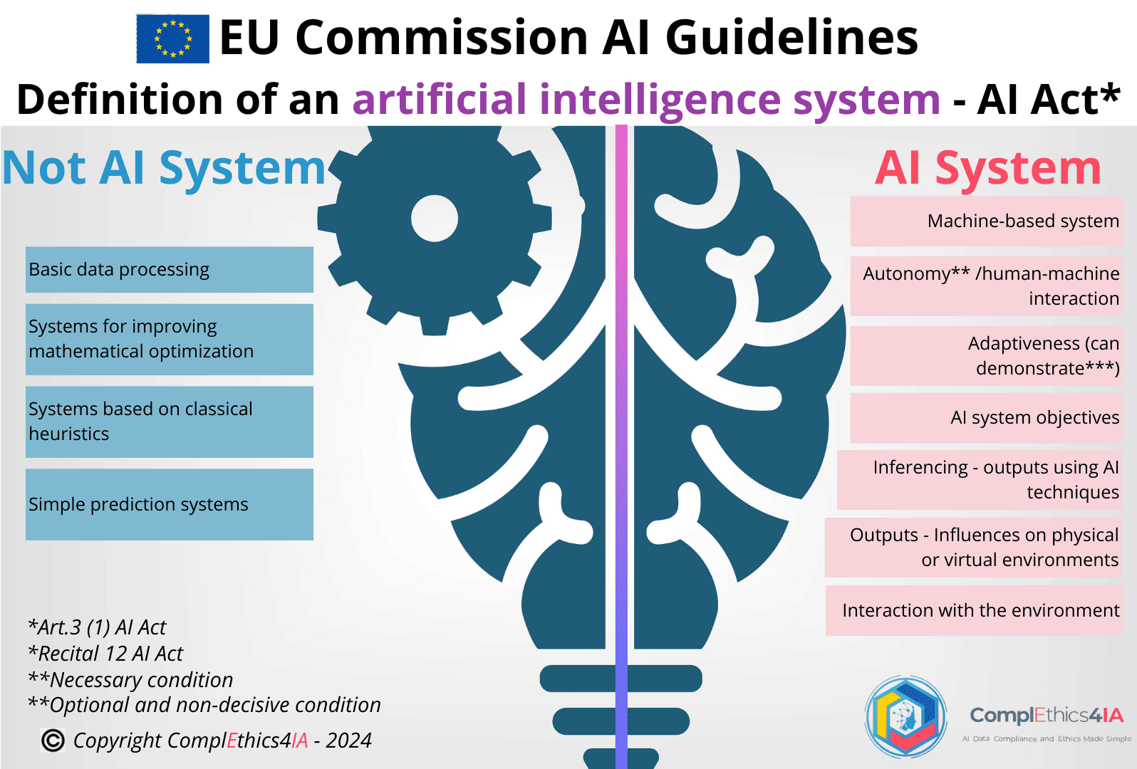 alt="Infographie sur la définition d'un système d'IA dans les lignes directrices IA de la Commission sur l'IA Act"